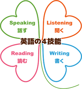 英語の4技能